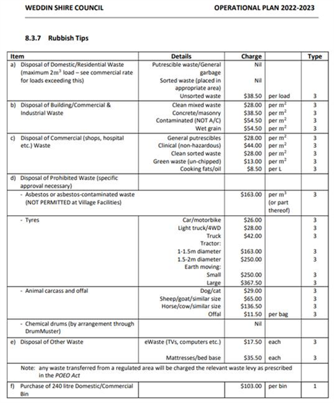 Waste Management Facility Fees